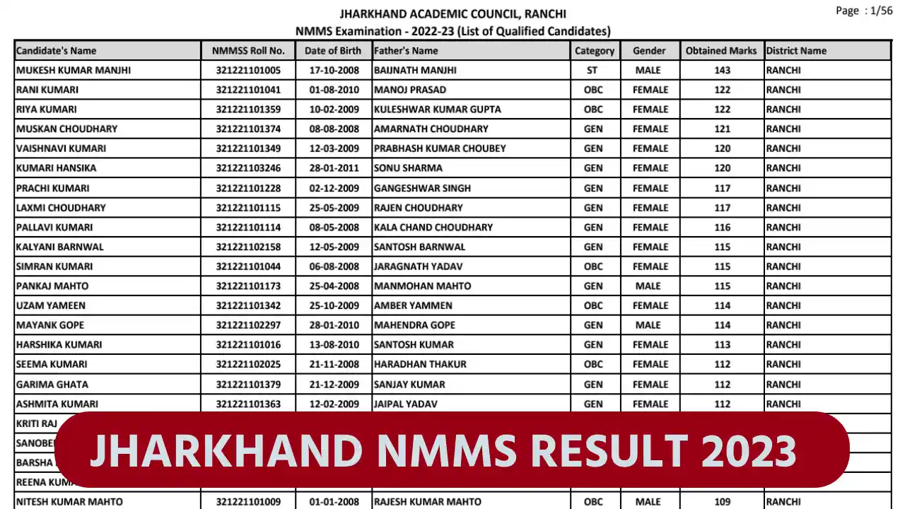 Jharlhand NMMS Result 2023